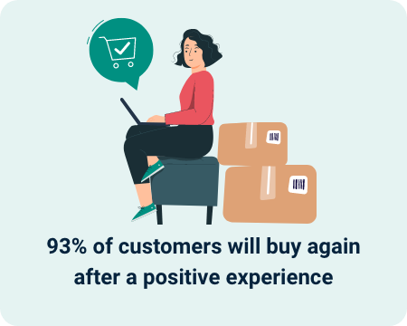 93% of customers will buy again after a positive experience. A woman sits on a laptop making an online purchase.