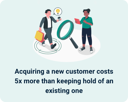 Acquiring a new customer costs 5x more than keeping hold of an existing one