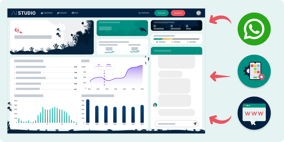 Image of information and charts on EBI.AI platform dashboard with data being pulled in from WhatsApp, a mobile app, and a website