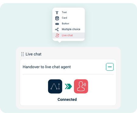 Image shows a list of bubbles to choose from, including Live chat, alongside an icon of the transfer from AI assistant to live agent