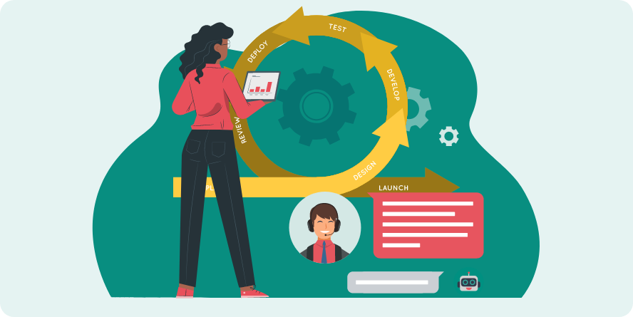 A woman works through a cycle of testing, developing, deploying and reviewing the launch of an AI assistant