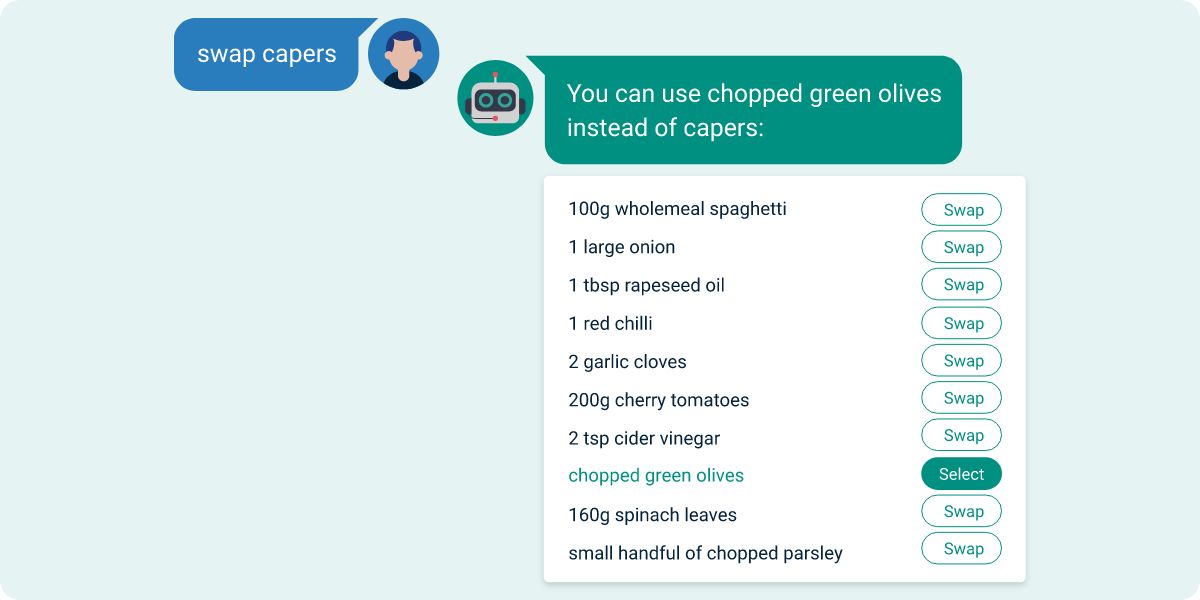 A customer has been given a list of ingredients with the option to swap out any they don't like. The customers doesn't like capers, so the AI assistant suggests they use green olives instead.