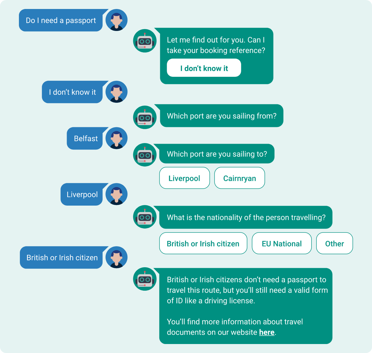 An AI assistant asked a customer for their booking reference, but they don't have it, so the AI assistant asks what route they're travelling on and what nationality they are to find out that way and confirm if they need a passport to travel